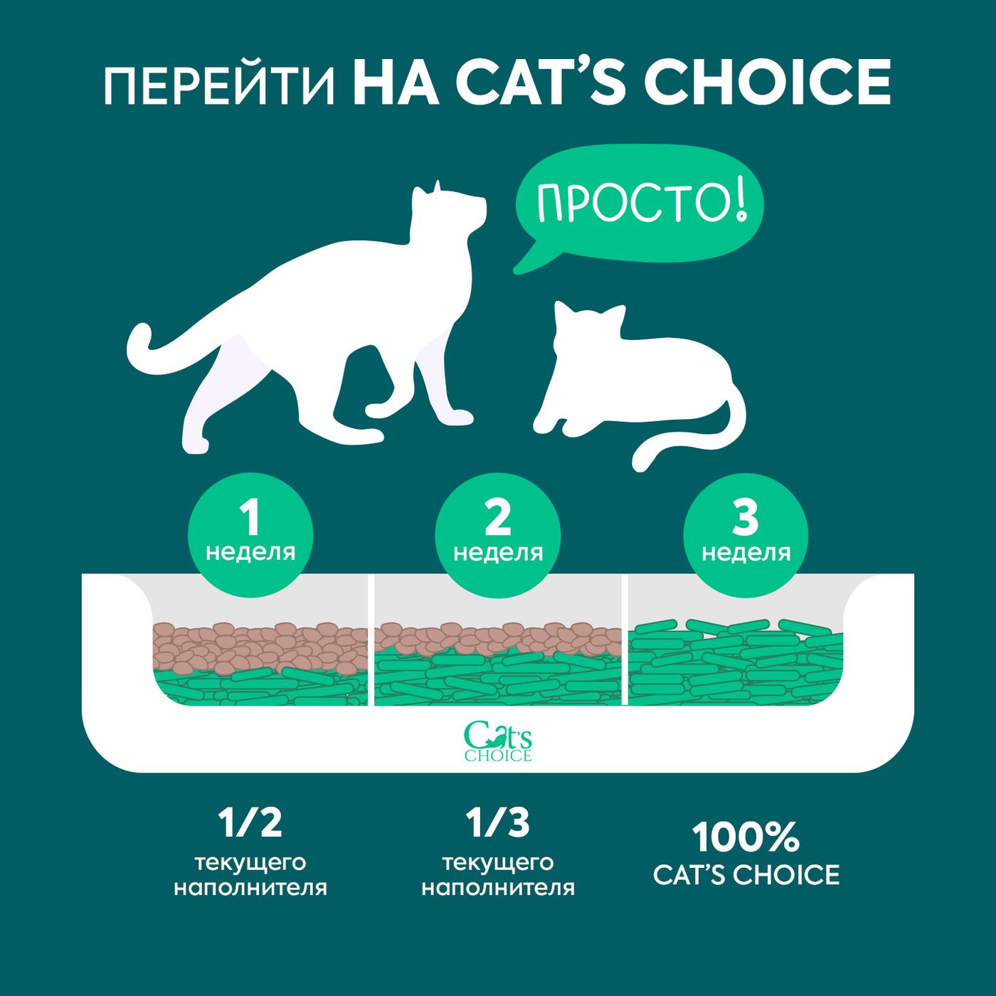 Растительный комкующийся наполнитель тофу Cat's choice с ароматом "Зеленый чай" 6 л/2,5 кг — фото 5