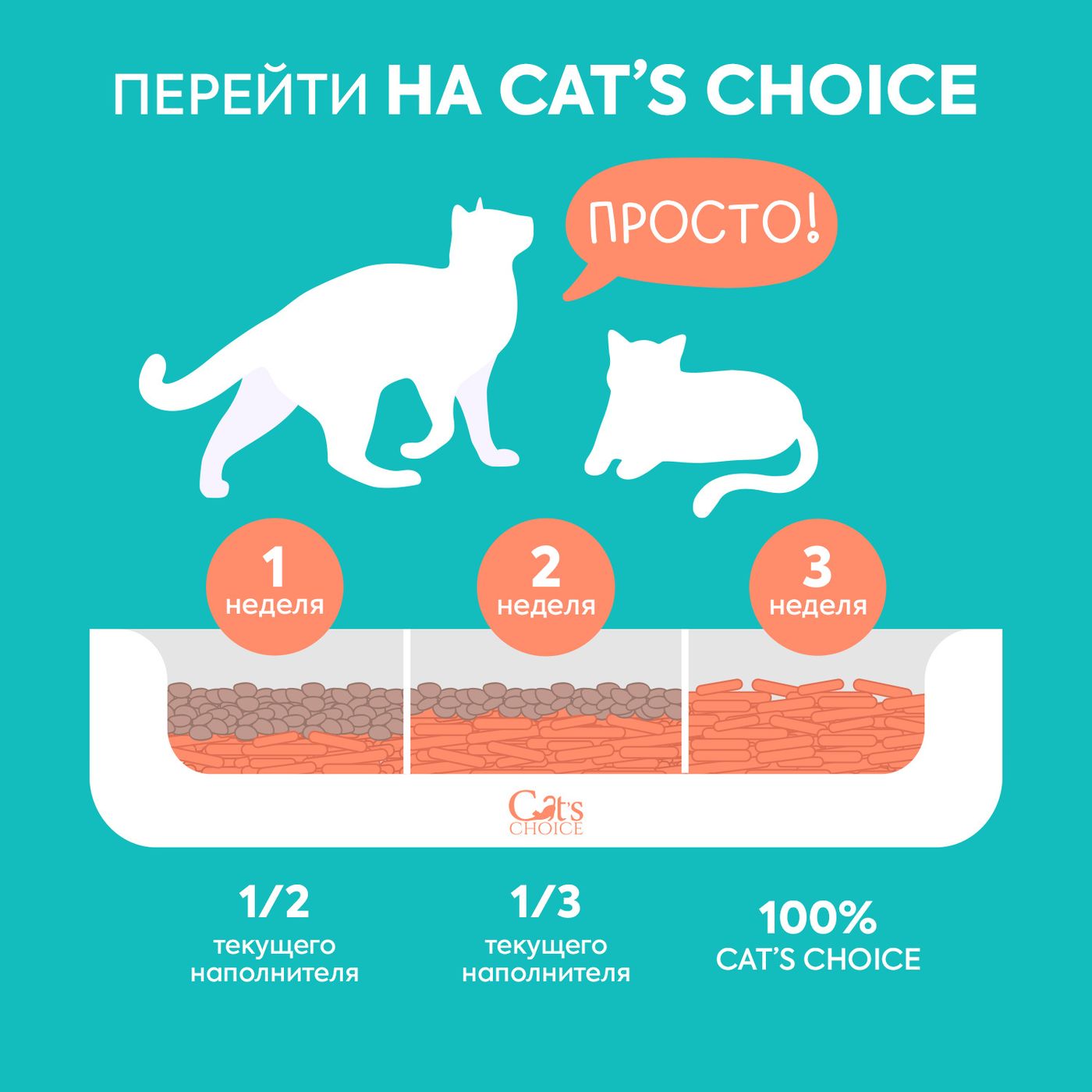 Растительный комкующийся наполнитель тофу Cat's choice с ароматом "Персик" 6 л/2,5 кг — фото 5