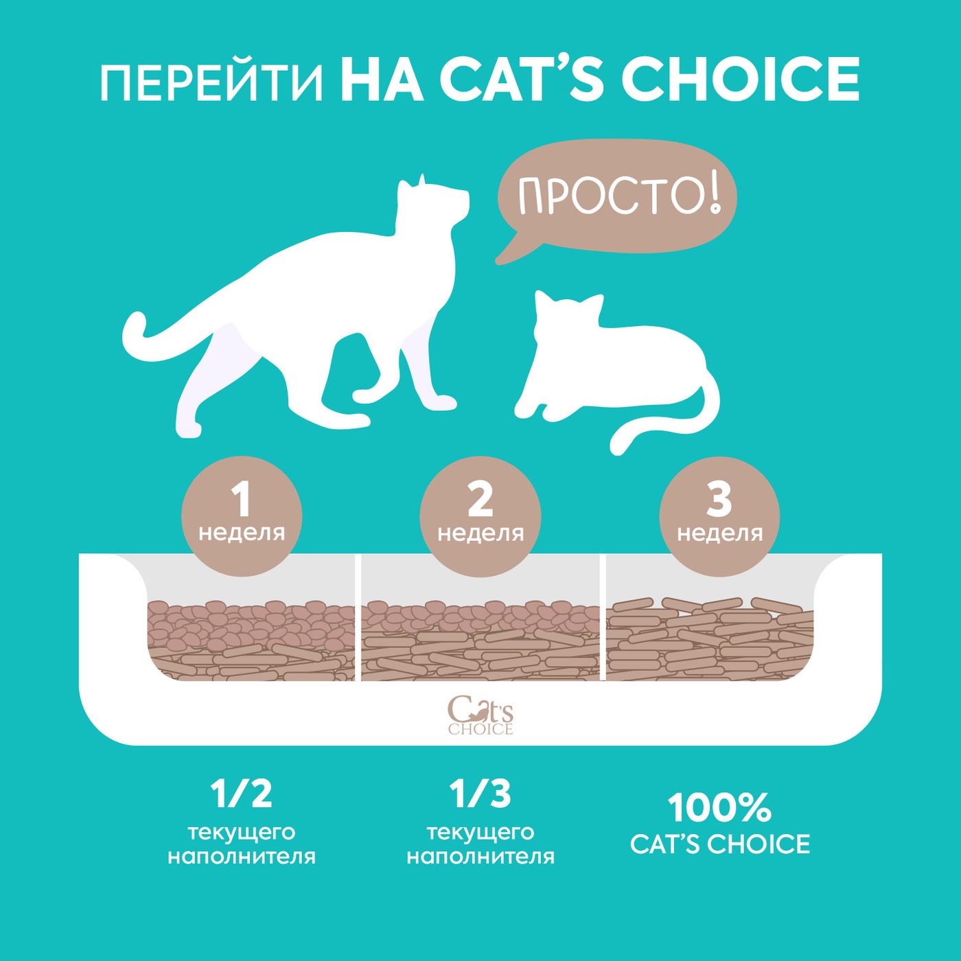 Растительный комкующийся наполнитель тофу Cat's choice с ароматом "Кофе" 6 л/2,5 кг — фото 5