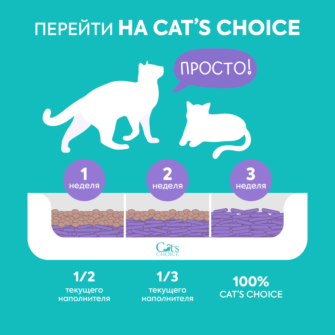 Растительный комкующийся наполнитель тофу Cat's choice с ароматом "Лаванда" 6 л/2,5 кг — фото 6