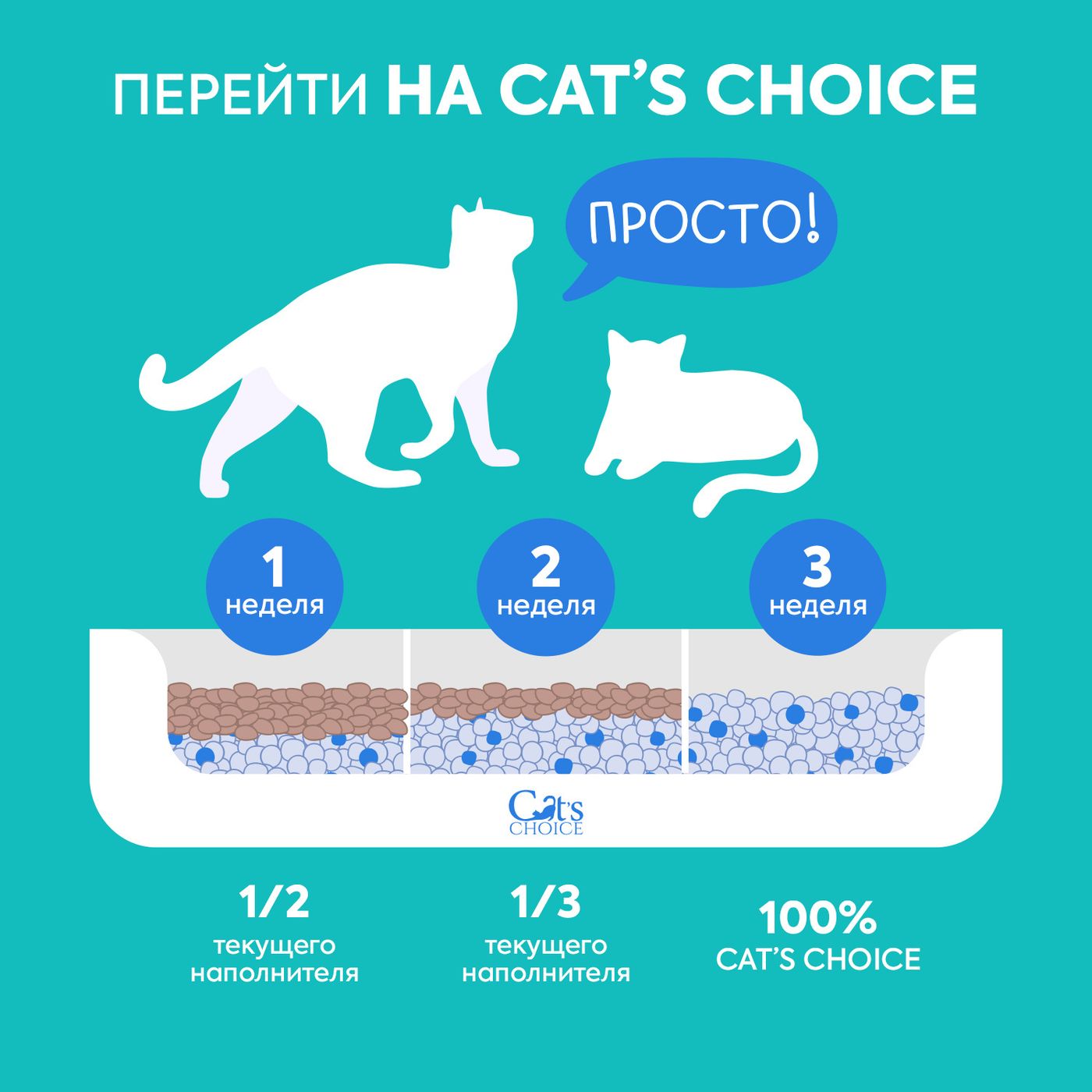 Силикагелевый впитывающий наполнитель Cat's choice с синими гранулами 10 л/4 кг — фото 5