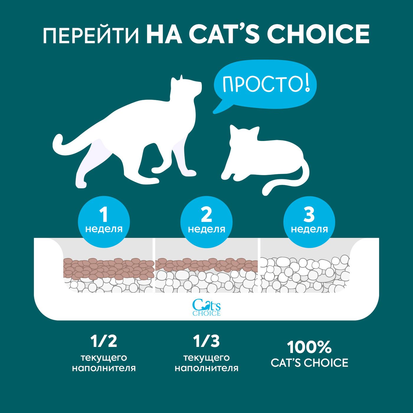 Бумажный комкующийся наполнитель Cat's choice с цветовым индикатором комка 6 л/1,5 кг — фото 5