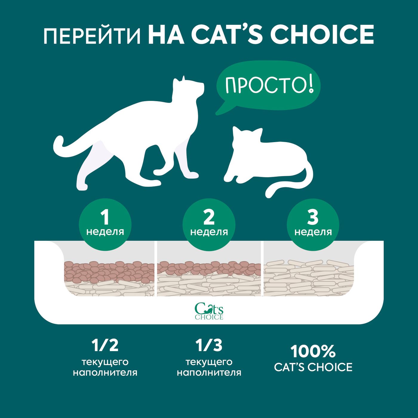 Растительный комкующийся наполнитель Cat's choice с pH-индикатором 6л/2,5 кг — фото 5