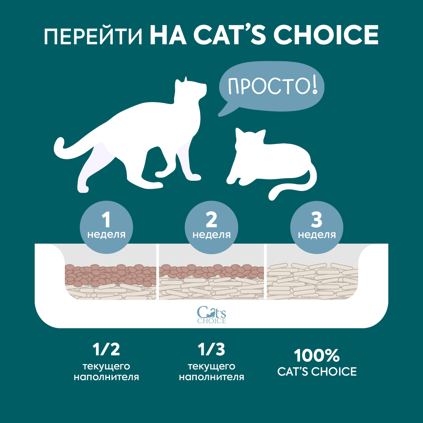 Растительный комкующийся наполнитель тофу Cat's choice без аромата 48 л/20 кг — фото 5